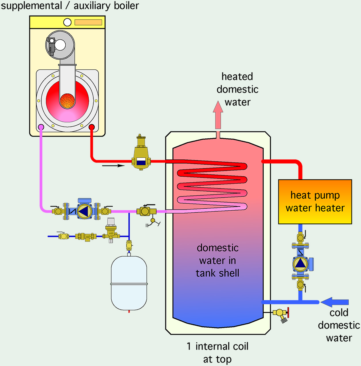 cooling-coil-flow-counterflow